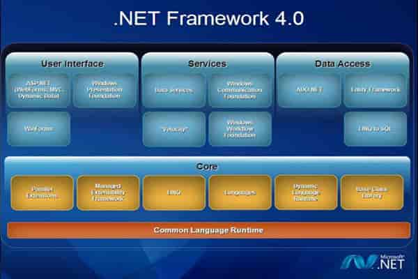 Microsoft .NET Framework 4.0【NET 4.0】官方版