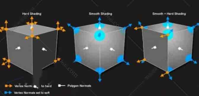 C4D顶点法线插件：Frostsof VertexNormal v1.03