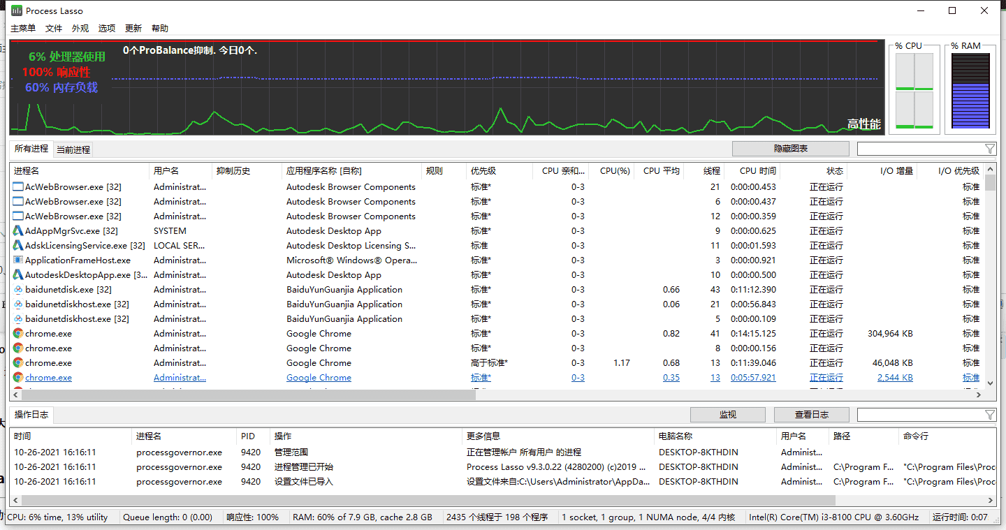 Process Lasso 9.0【cpu进程调整工具】绿色开心版