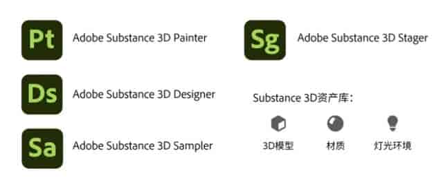 Adobe Substance 3D Painter v7.4.1【3D纹理绘画软件】免激活直装开心版下载