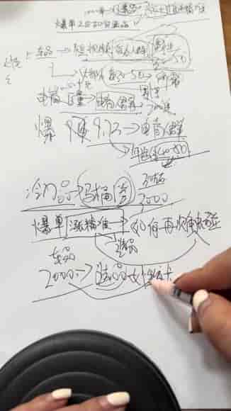 抖音图文带货从选品到出单教程，图文视频制作及开单全流程