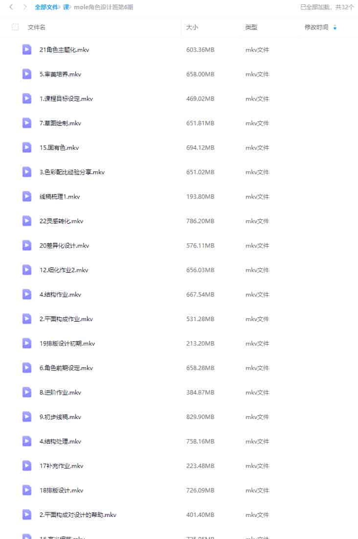 mole角色设计班第6期2020年【画质不错只有视频】