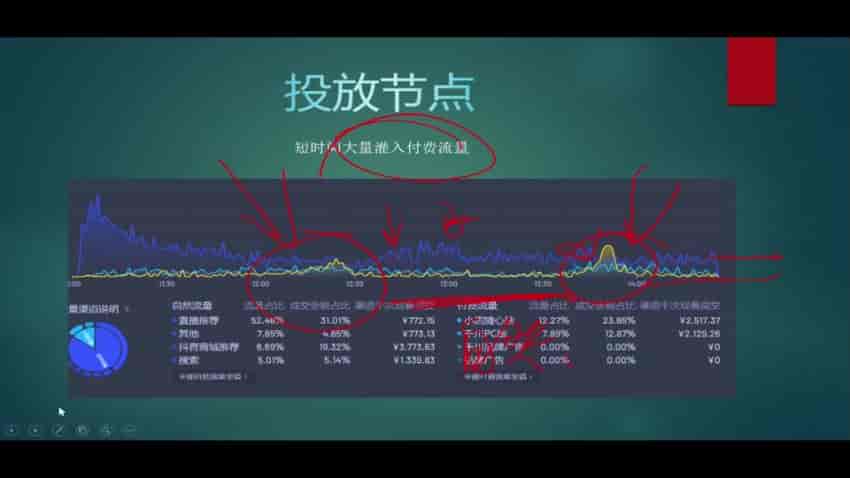 新号直播带货破流速教程，学习随心推的投放策略与优化等