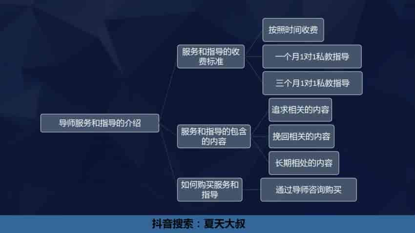 追女生必备21招-不当舔狗跟女生平等姿态相处