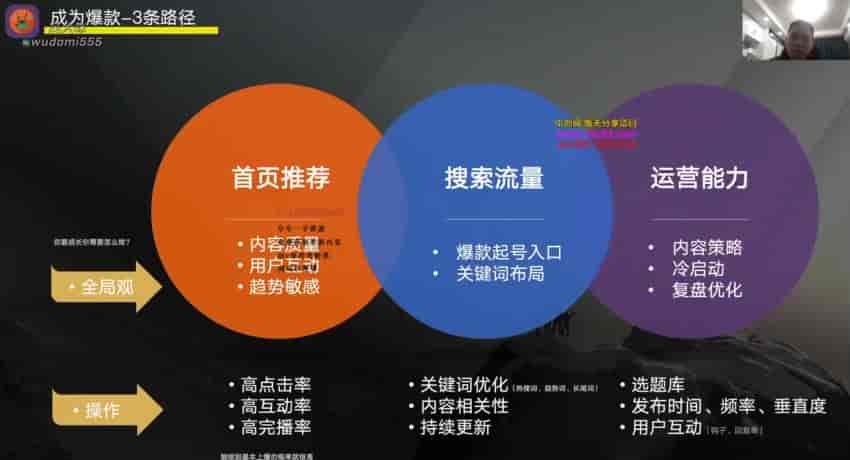 小红书从0到变现实战营-定位、爆款逻辑、图文制作等